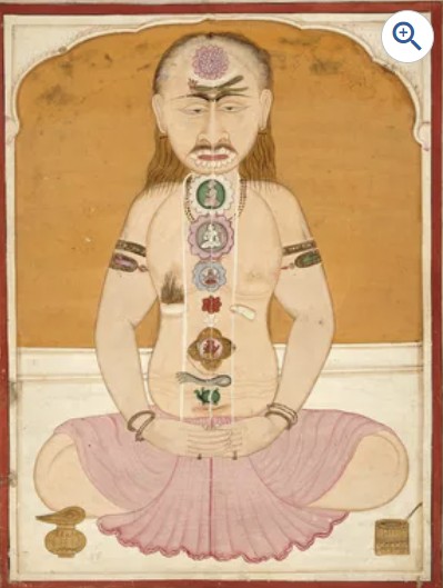 Tantrika painting of the chakras in the body